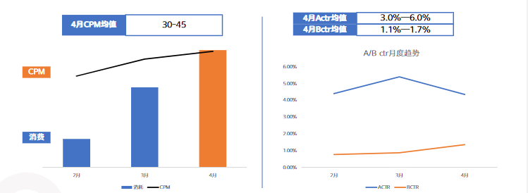 《快手KA教育行业报告2021年4月版》 | 快手直播广告平台 《快手KA教育行业报告2021年4月版》 | 快手直播广告平台