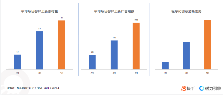 《快手KA教育行业报告2021年4月版》 | 快手直播广告平台 《快手KA教育行业报告2021年4月版》 | 快手直播广告平台