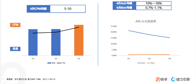 《快手KA教育行业报告2021年4月版》 | 快手直播广告平台 《快手KA教育行业报告2021年4月版》 | 快手直播广告平台
