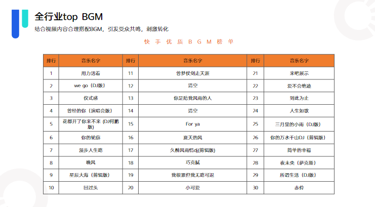 《快手KA教育行业报告2021年4月版》 | 快手直播广告平台 《快手KA教育行业报告2021年4月版》 | 快手直播广告平台