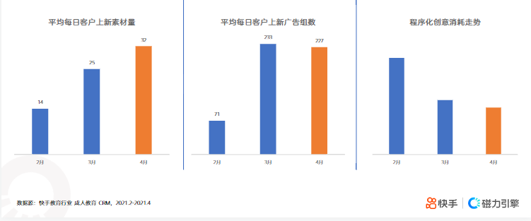 《快手KA教育行业报告2021年4月版》 | 快手直播广告平台 《快手KA教育行业报告2021年4月版》 | 快手直播广告平台