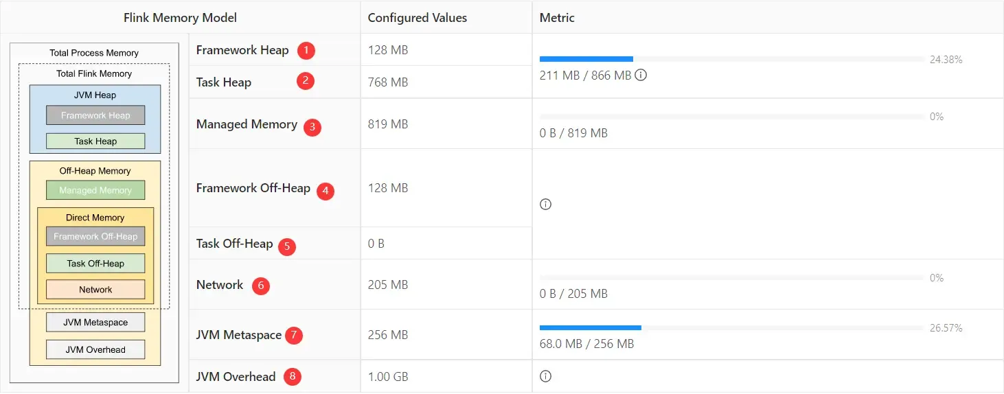 Flink TaskManager 内存模型详解 Flink TaskManager 内存模型详解