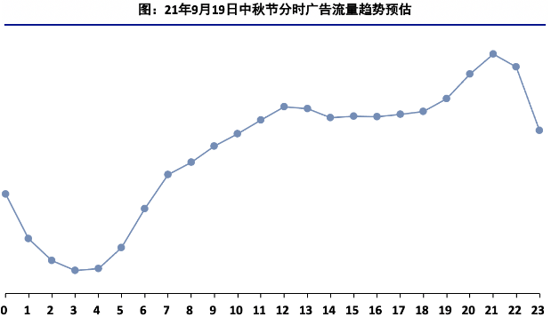 快手广告推广:电商行业中秋及国庆流量预估&投放策略《NO.1》 快手广告推广:电商行业中秋及国庆流量预估&投放策略《NO.1》