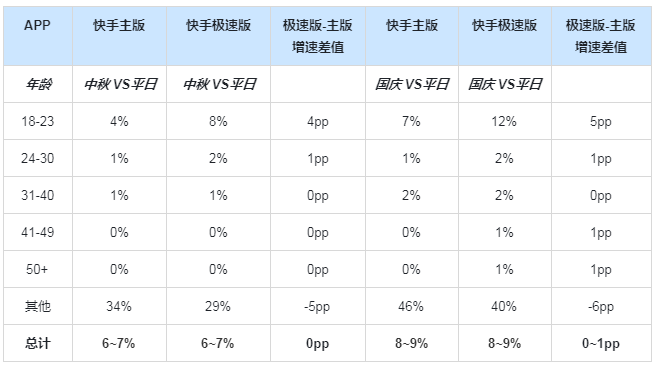 快手广告推广:电商行业中秋及国庆流量预估&投放策略《NO.1》 快手广告推广:电商行业中秋及国庆流量预估&投放策略《NO.1》