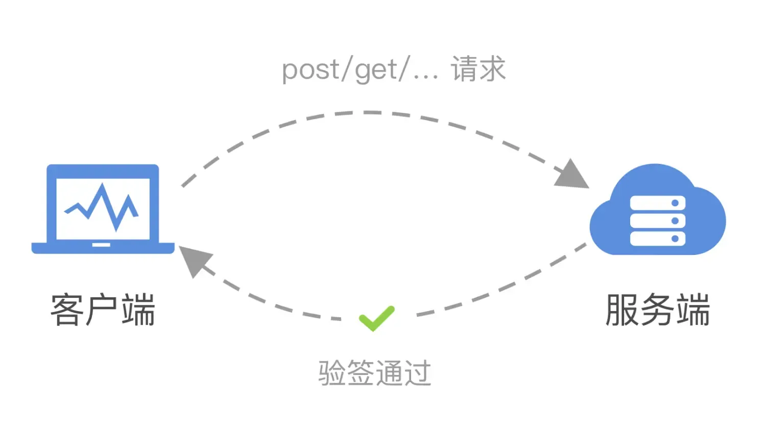 Vue、Springboot实现接口签名 Vue、Springboot实现接口签名