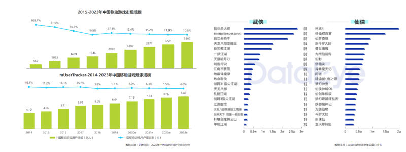 《快手游戏行业信息流广告白皮书2020年H2版》9 | 快手竞价广告平台 《快手游戏行业信息流广告白皮书2020年H2版》9 | 快手竞价广告平台
