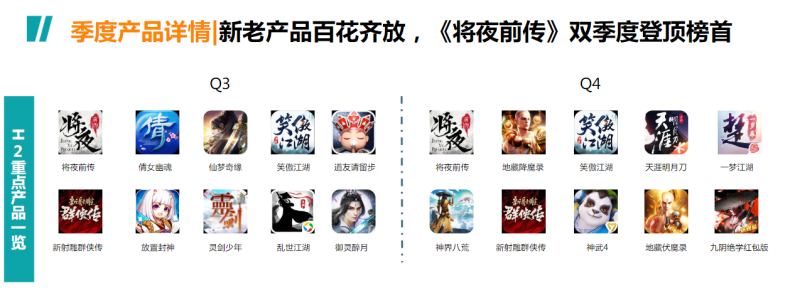 《快手游戏行业信息流广告白皮书2020年H2版》9 | 快手竞价广告平台 《快手游戏行业信息流广告白皮书2020年H2版》9 | 快手竞价广告平台