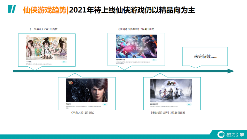 《快手游戏行业信息流广告白皮书2020年H2版》9 | 快手竞价广告平台 《快手游戏行业信息流广告白皮书2020年H2版》9 | 快手竞价广告平台