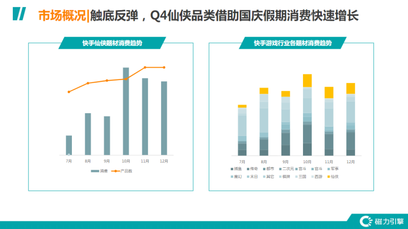 《快手游戏行业信息流广告白皮书2020年H2版》9 | 快手竞价广告平台 《快手游戏行业信息流广告白皮书2020年H2版》9 | 快手竞价广告平台