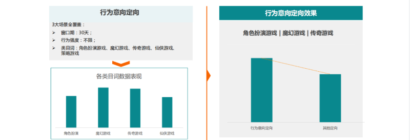 《快手游戏行业信息流广告白皮书2020年H2版》9 | 快手竞价广告平台 《快手游戏行业信息流广告白皮书2020年H2版》9 | 快手竞价广告平台