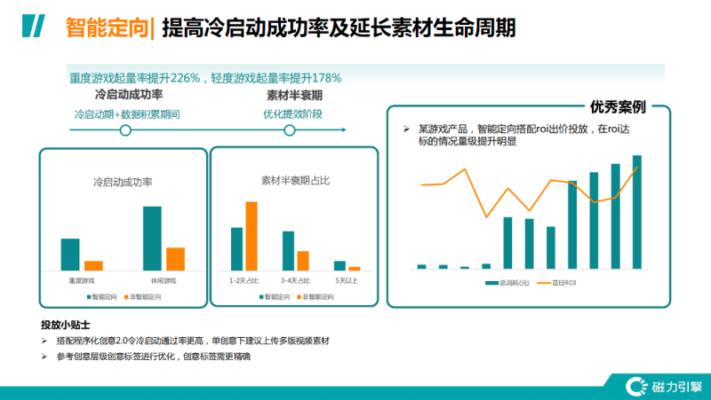 《快手游戏行业信息流广告白皮书2020年H2版》9 | 快手竞价广告平台 《快手游戏行业信息流广告白皮书2020年H2版》9 | 快手竞价广告平台