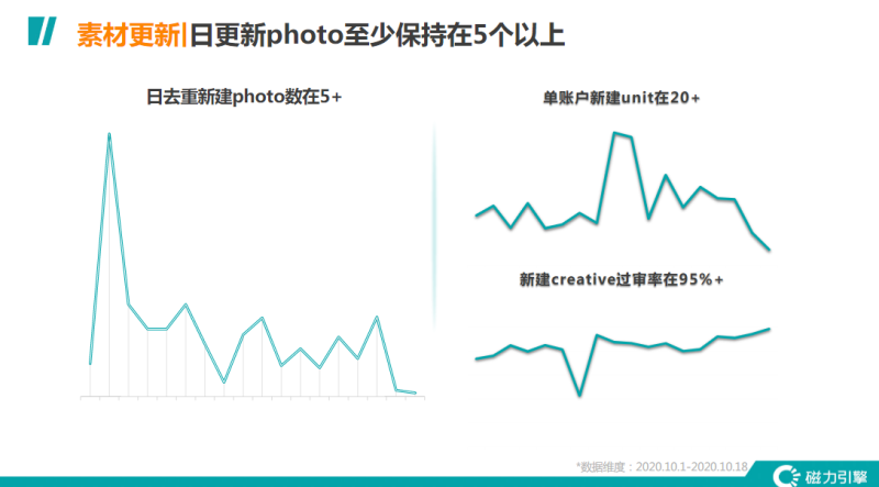 《快手游戏行业信息流广告白皮书2020年H2版》9 | 快手竞价广告平台 《快手游戏行业信息流广告白皮书2020年H2版》9 | 快手竞价广告平台