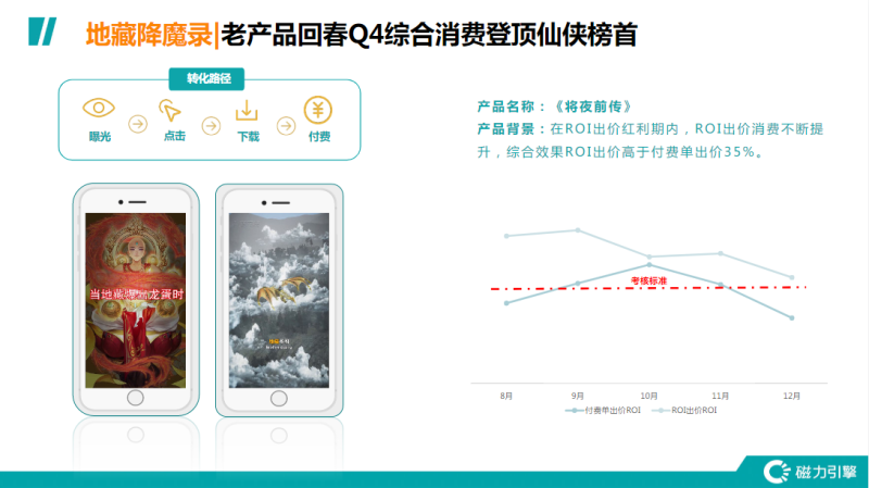 《快手游戏行业信息流广告白皮书2020年H2版》9 | 快手竞价广告平台 《快手游戏行业信息流广告白皮书2020年H2版》9 | 快手竞价广告平台