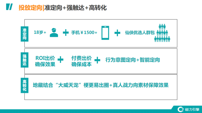 《快手游戏行业信息流广告白皮书2020年H2版》9 | 快手竞价广告平台 《快手游戏行业信息流广告白皮书2020年H2版》9 | 快手竞价广告平台