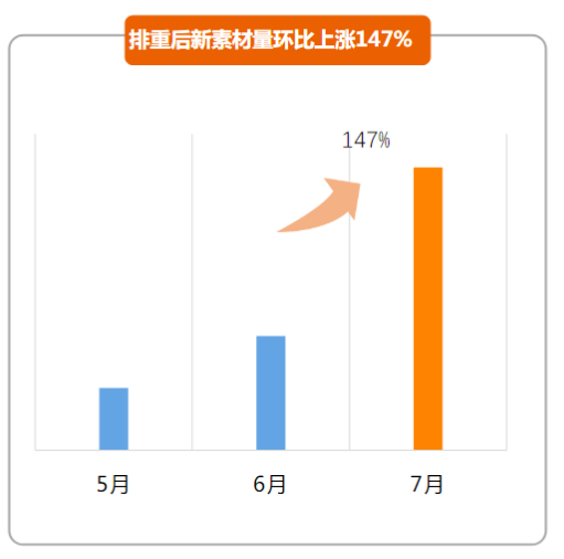 快手广告投放:游戏素材风向标8月《NO.1》 快手广告投放:游戏素材风向标8月《NO.1》
