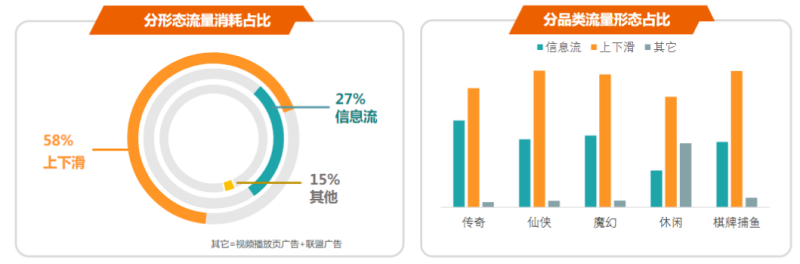 快手广告投放:游戏素材风向标8月《NO.1》 快手广告投放:游戏素材风向标8月《NO.1》