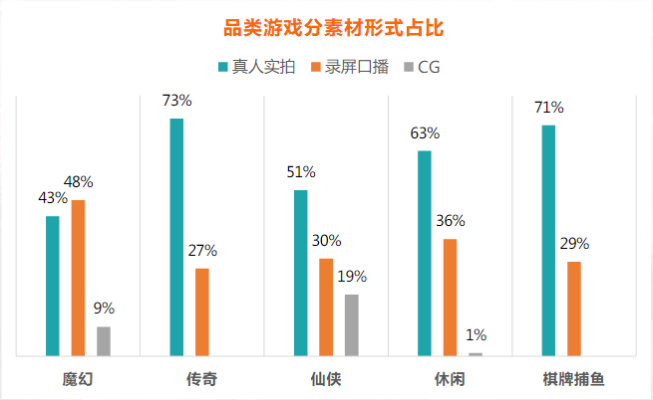 快手广告投放:游戏素材风向标8月《NO.1》 快手广告投放:游戏素材风向标8月《NO.1》