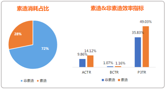 在inmobi上投放广告有什么技巧？
