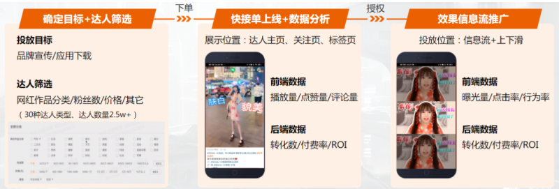快手广告投放:游戏素材风向标8月《NO.1》 快手广告投放:游戏素材风向标8月《NO.1》
