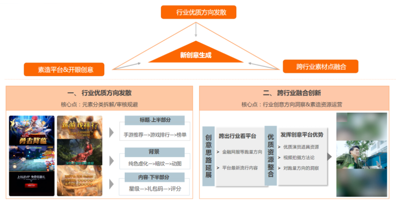 快手广告投放:游戏素材风向标8月《NO.1》 快手广告投放:游戏素材风向标8月《NO.1》