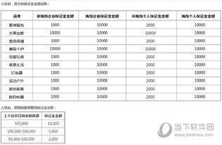 拼多多保证金一览表:让你轻松开店无压力 拼多多保证金一览表:让你轻松开店无压力