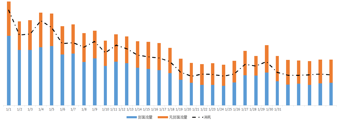 快手广告投放:快手电商行业报告2020年1月《NO.1》 快手广告投放:快手电商行业报告2020年1月《NO.1》