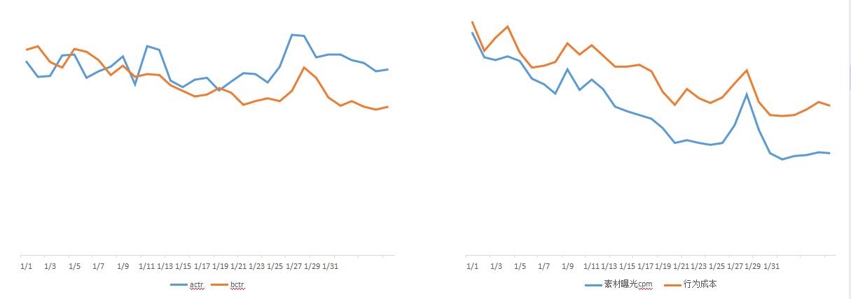 快手广告投放:快手电商行业报告2020年1月《NO.1》 快手广告投放:快手电商行业报告2020年1月《NO.1》