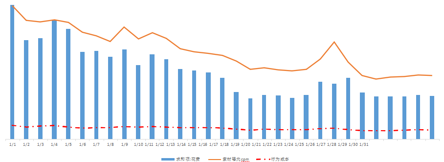 快手广告投放:快手电商行业报告2020年1月《NO.1》 快手广告投放:快手电商行业报告2020年1月《NO.1》