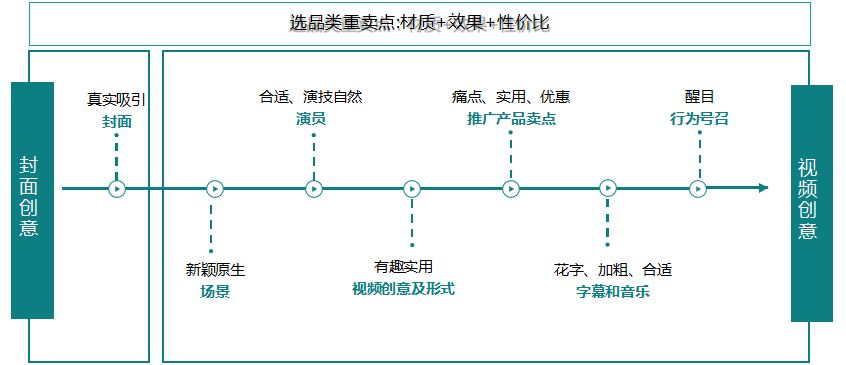 快手广告投放:快手电商行业报告2020年1月《NO.1》 快手广告投放:快手电商行业报告2020年1月《NO.1》