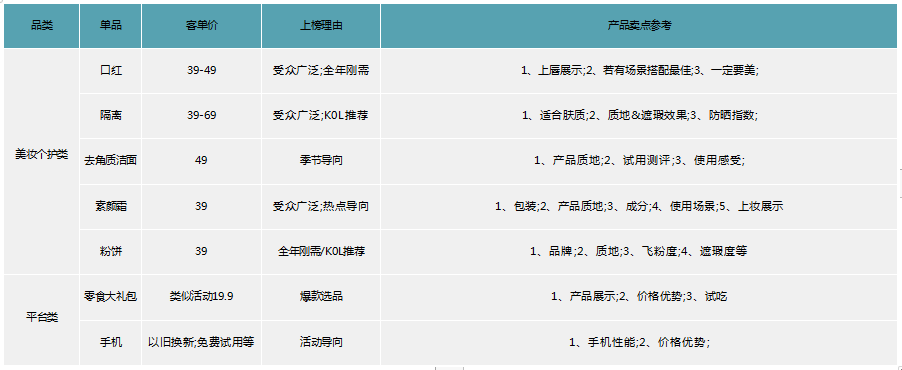 快手广告投放:快手电商行业报告2020年1月《NO.1》 快手广告投放:快手电商行业报告2020年1月《NO.1》