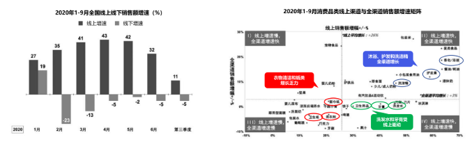在快手上投放日化广告的行业背景行业是怎样的？