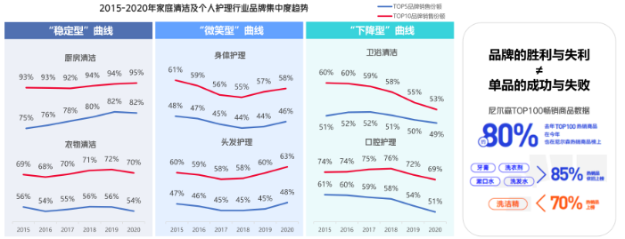 在快手上投放日化广告的行业背景行业是怎样的？