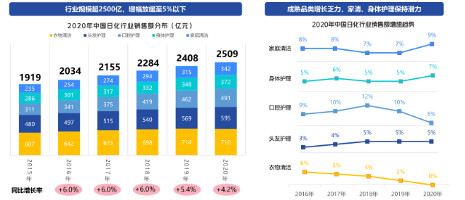 在快手上投放日化广告的行业背景行业是怎样的？