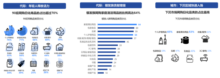 在快手上投放日化广告的行业背景行业是怎样的？