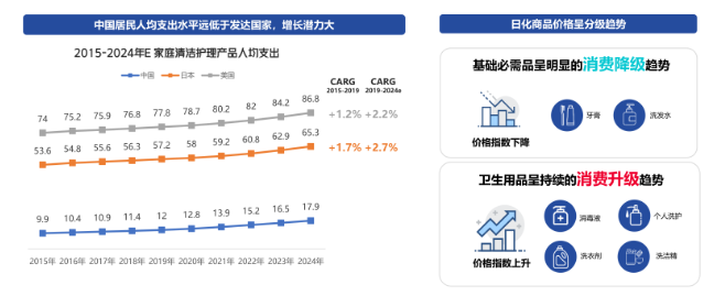 在快手上投放日化广告的行业背景行业是怎样的？