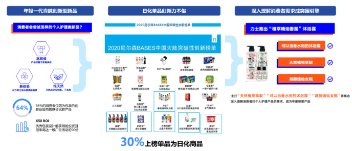 在快手上投放日化广告的行业背景行业是怎样的？