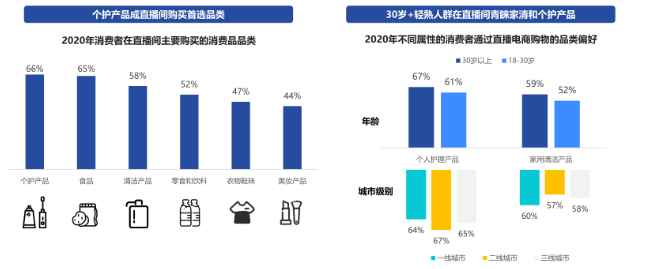 在快手上投放日化广告的行业背景行业是怎样的？