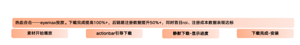 暑期游戏广告怎样在快手推广抢占商机? 暑期游戏广告怎样在快手推广抢占商机?