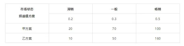 学习| 思维模型学习——06决策树思维模型 学习| 思维模型学习——06决策树思维模型