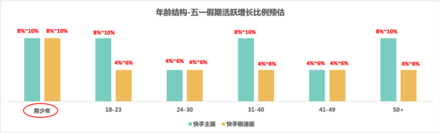 金融-财富行业-五一假期流量洞察及投放增量策略手册 | 快手广告开户平台 金融-财富行业-五一假期流量洞察及投放增量策略手册 | 快手广告开户平台
