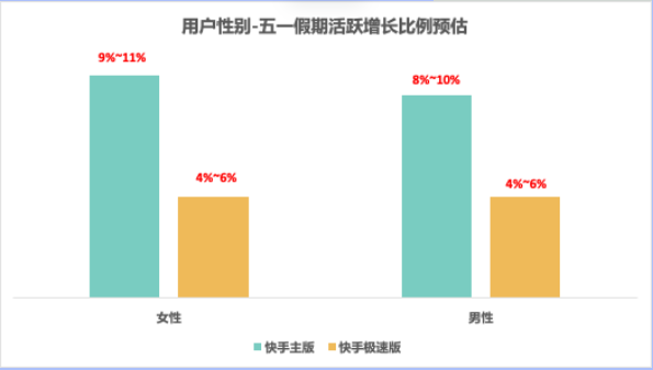 金融-财富行业-五一假期流量洞察及投放增量策略手册 | 快手广告开户平台 金融-财富行业-五一假期流量洞察及投放增量策略手册 | 快手广告开户平台