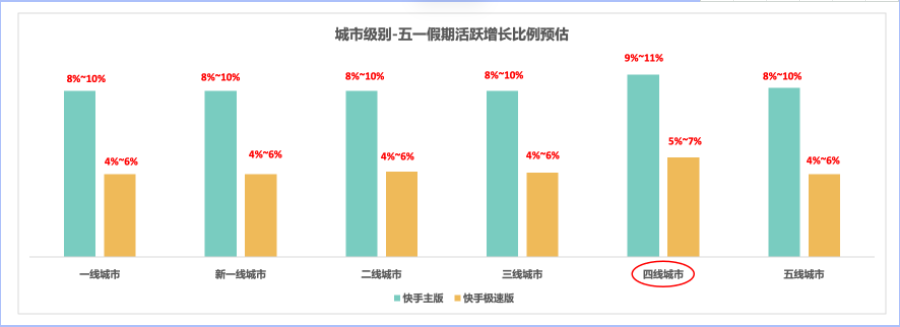 金融-财富行业-五一假期流量洞察及投放增量策略手册 | 快手广告开户平台 金融-财富行业-五一假期流量洞察及投放增量策略手册 | 快手广告开户平台