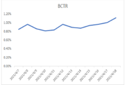 金融-财富行业-五一假期流量洞察及投放增量策略手册 | 快手广告开户平台 金融-财富行业-五一假期流量洞察及投放增量策略手册 | 快手广告开户平台