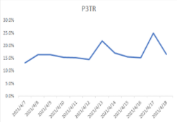 金融-财富行业-五一假期流量洞察及投放增量策略手册 | 快手广告开户平台 金融-财富行业-五一假期流量洞察及投放增量策略手册 | 快手广告开户平台