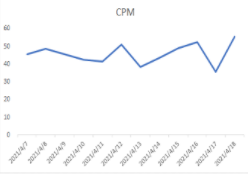 金融-财富行业-五一假期流量洞察及投放增量策略手册 | 快手广告开户平台 金融-财富行业-五一假期流量洞察及投放增量策略手册 | 快手广告开户平台