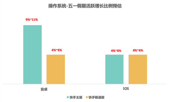 金融-财富行业-五一假期流量洞察及投放增量策略手册 | 快手广告开户平台 金融-财富行业-五一假期流量洞察及投放增量策略手册 | 快手广告开户平台