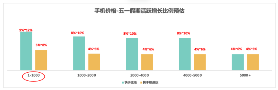金融-财富行业-五一假期流量洞察及投放增量策略手册 | 快手广告开户平台 金融-财富行业-五一假期流量洞察及投放增量策略手册 | 快手广告开户平台