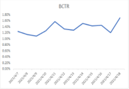金融-财富行业-五一假期流量洞察及投放增量策略手册 | 快手广告开户平台 金融-财富行业-五一假期流量洞察及投放增量策略手册 | 快手广告开户平台