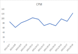 金融-财富行业-五一假期流量洞察及投放增量策略手册 | 快手广告开户平台 金融-财富行业-五一假期流量洞察及投放增量策略手册 | 快手广告开户平台