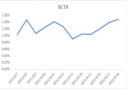 金融-财富行业-五一假期流量洞察及投放增量策略手册 | 快手广告开户平台 金融-财富行业-五一假期流量洞察及投放增量策略手册 | 快手广告开户平台